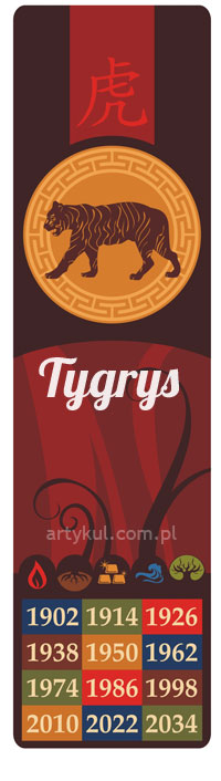 Tygrys – horoskop chiński